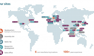 安世半导体事件撼动全球汽车供应链：成熟制程的影响