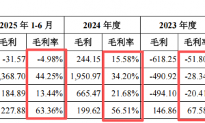 电鳗财经｜强一股份IPO：周明巨额套现、投资人中途下车 核心技术人员来源值得关注