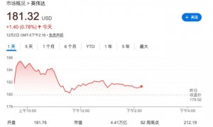 英伟达CFO：5000亿美元芯片预订不含OpenAI合作，千亿美元协议仍未敲定