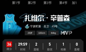 约克33分辛普森36分 宁波客场加时击败浙江