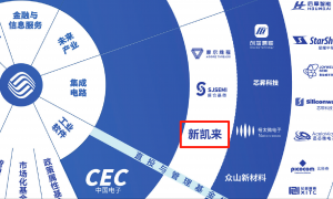 7nm光刻机未现身！新凯来亮相2款EDA、1台示波器和16款“山系”设备，力破封锁