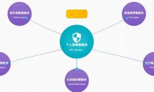 豆包不必这么匆匆忙忙