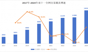 「李佳琦们」和双十一，都很疲惫