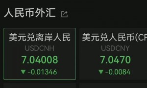 人民币，大涨！对美元将“破7”？