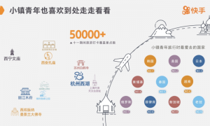 移动互联网下的小镇青年:有钱、有闲、有追求
