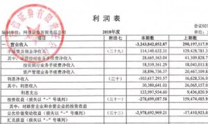 监管进驻下的网信证券:多营业部正常营业,曾爆内控漏洞