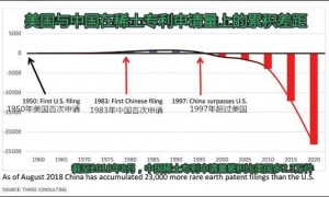 稀土未见于3000亿美元征税清单,怎么回事儿?