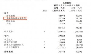 腾讯一季报:金融科技和企业服务收入超手游,业绩贡献218亿元