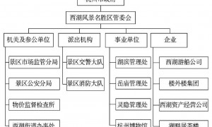 原创 
            门票客流双下降?不如看看4天250万游客的西湖免票往事