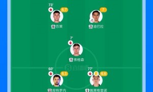 仍居第二!罗马2-1帕尔马近6轮5胜 埃尔莫索破门多夫比克建功