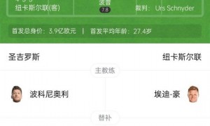 欧冠首胜!纽卡4-0圣吉罗斯 戈登点球双响 沃尔特马德连场建功