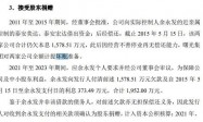 曙光化工IPO三大疑问(一):“纸面”实控人为七名国企干部代持近亿元股权,名单是否涉及中石化、国资等关联方?