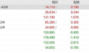 英伟达涨3%创新高,蔚来一度涨近8%,多只中概股跳水
