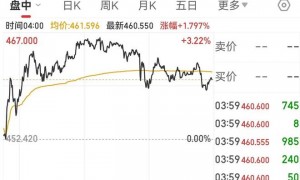 特斯拉在欧洲销量大幅下跌,分析人士透露原因!公司董事长警告:这项计划若未获批准,马斯克可能离职……
