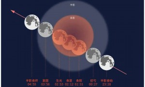 “红月亮”凌晨现身,震撼月全食天象来了:高清大图记录月亮“变脸”全过程