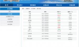 明查|三峡大坝“垮塌”?数千个家庭被迫撤离?假