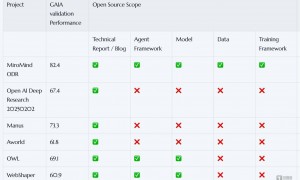重磅!陈天桥创立的AI公司MiroMind打造出全球顶尖预测型大模型,性能领先行业基准