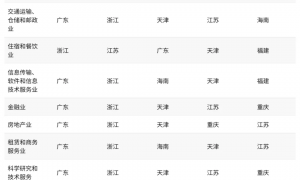 26省平均工资出炉,青海仅次于江苏,河南意外垫底